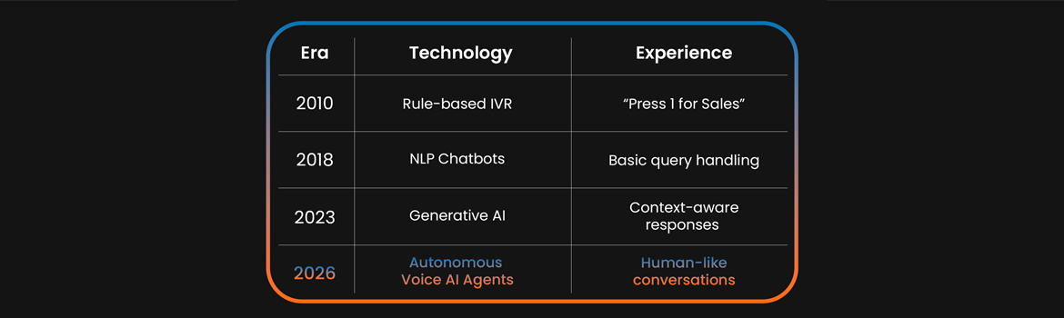 A description on IVR